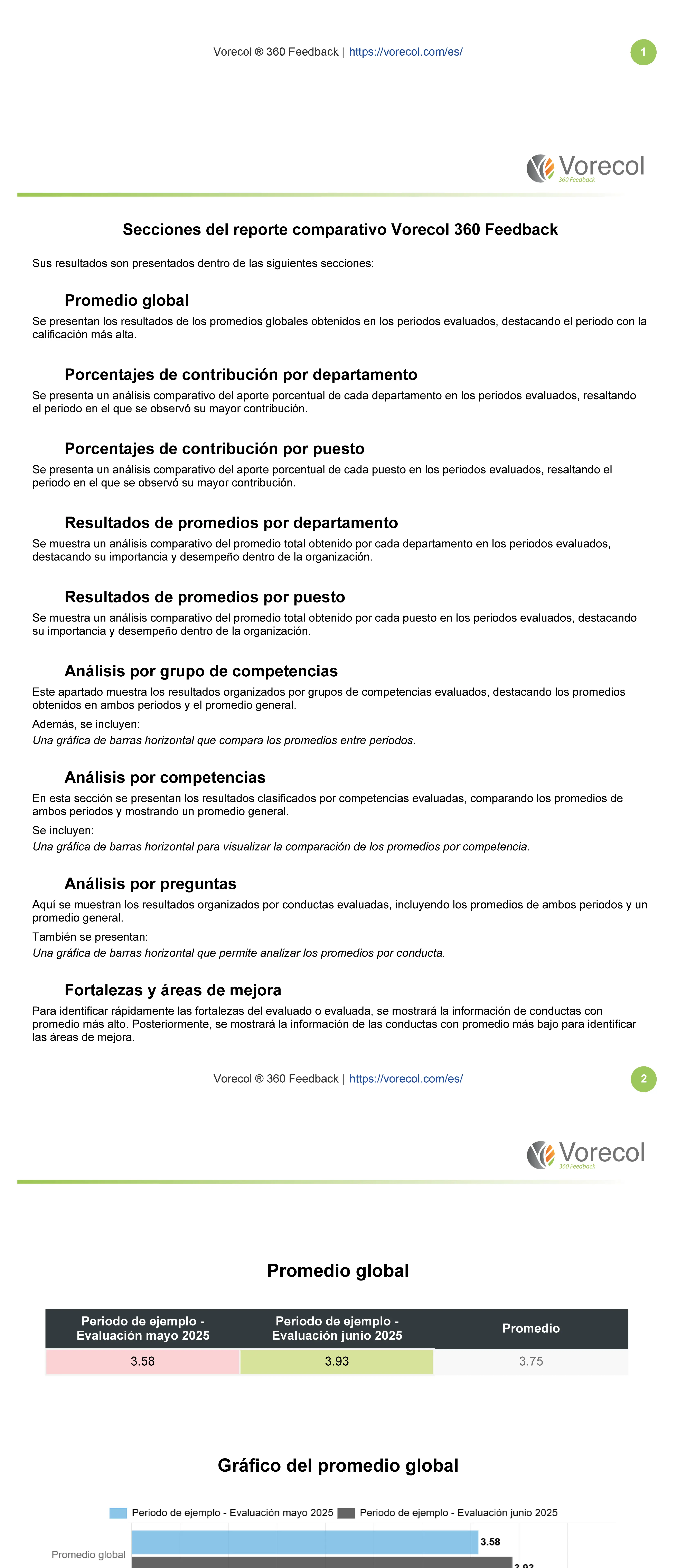 36O degree feedback example report