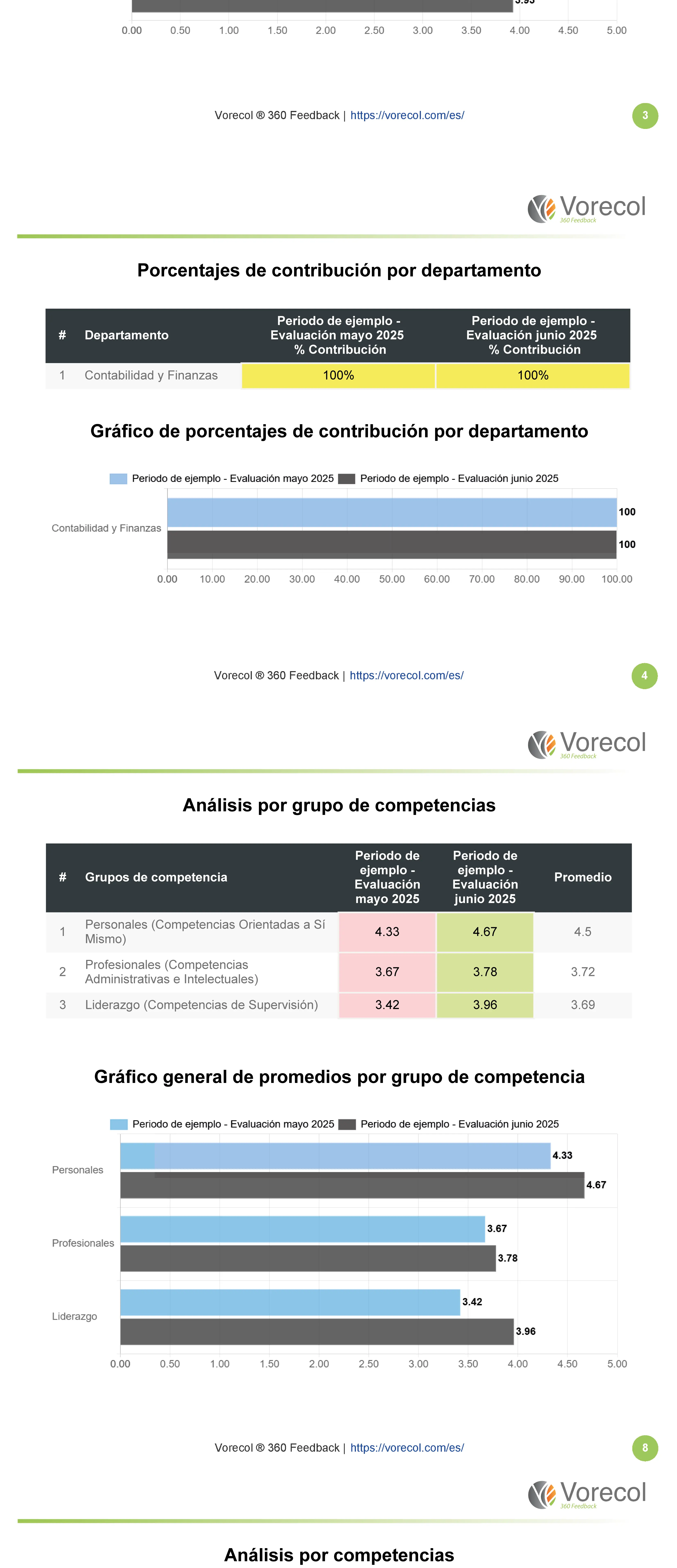 36O degree feedback example report