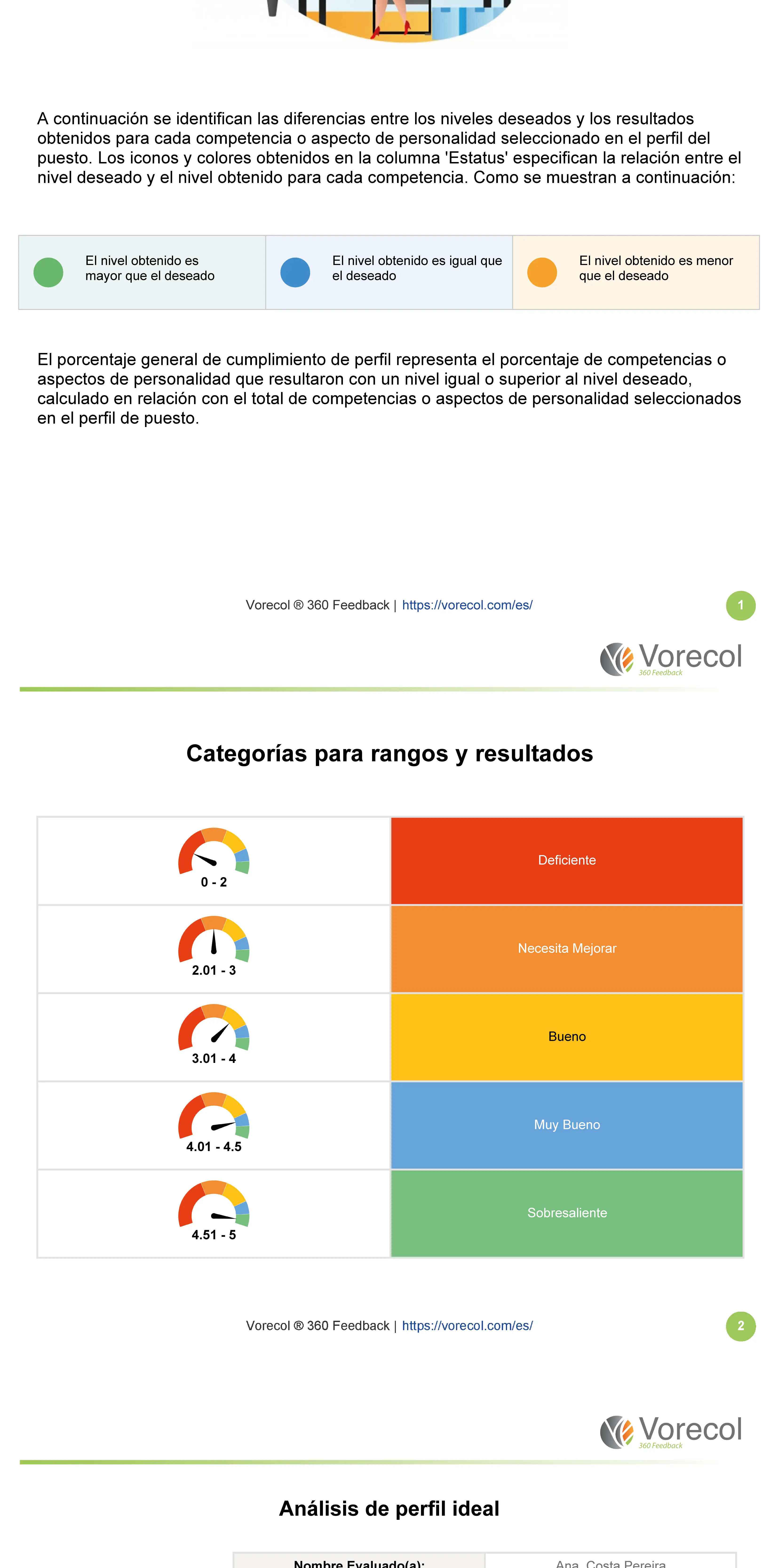 360 degree feedback example report