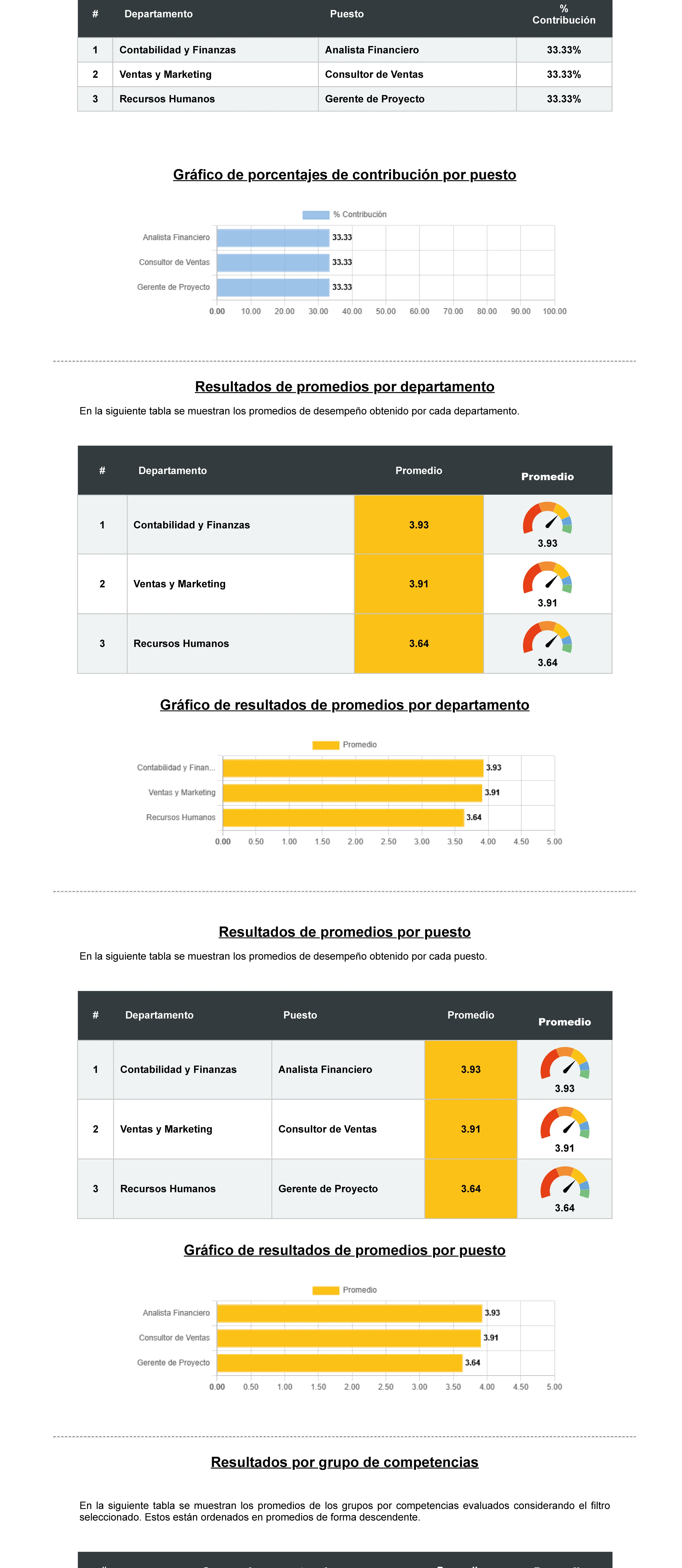 36O degree feedback example report