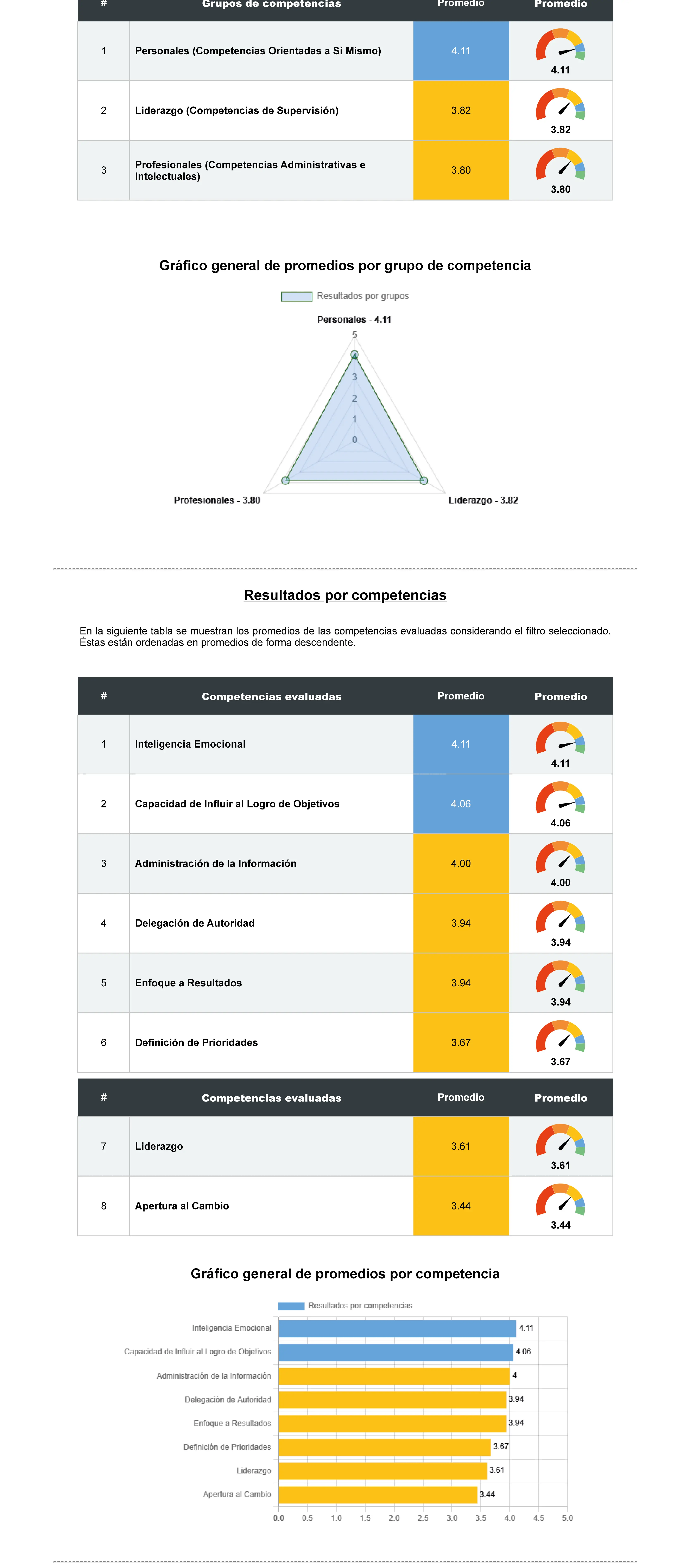 36O degree feedback example report